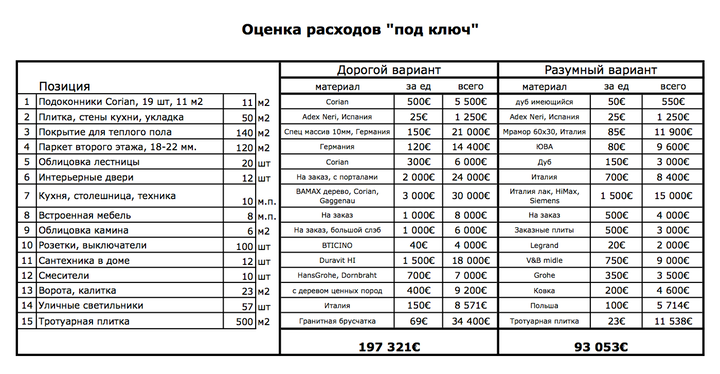 под ключ